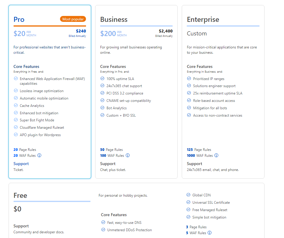 cloudflare-add-domain
